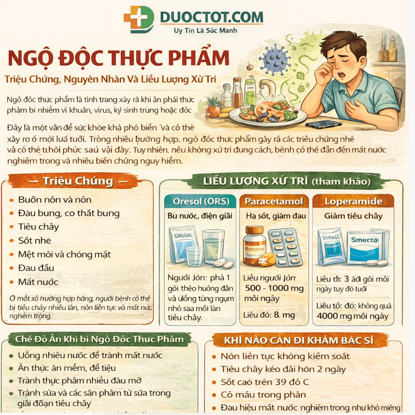 Điều trị ngộ độc thực phẩm